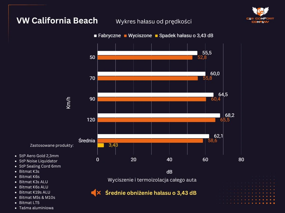 vw california beach test